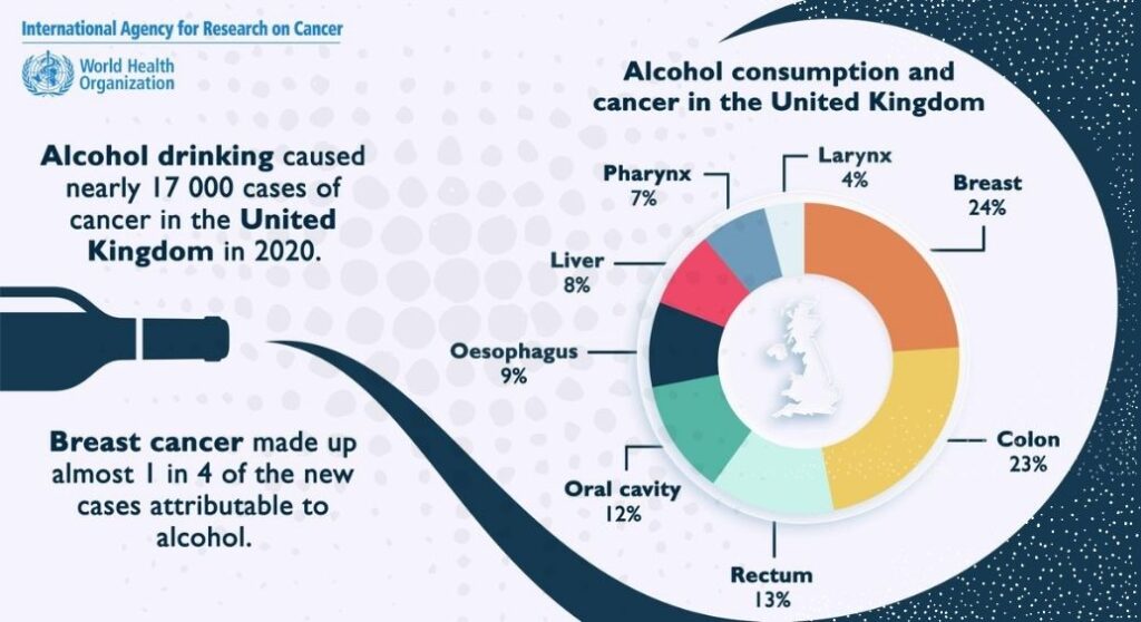 infografis minum alkohol bisa kena kanker dari WHO